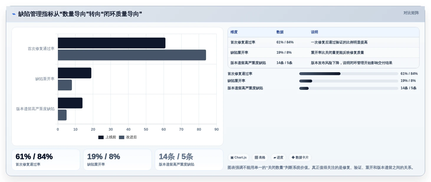 如何选择最适合你的软件缺陷管理系统?2026年6大热门工具对比