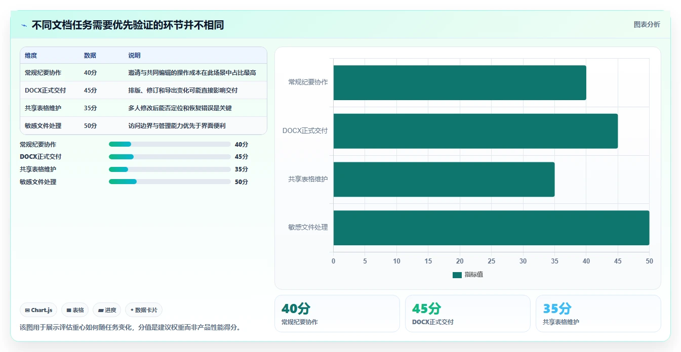 远程办公必备：2026年最受欢迎的7款文档上传在线编辑工具推荐