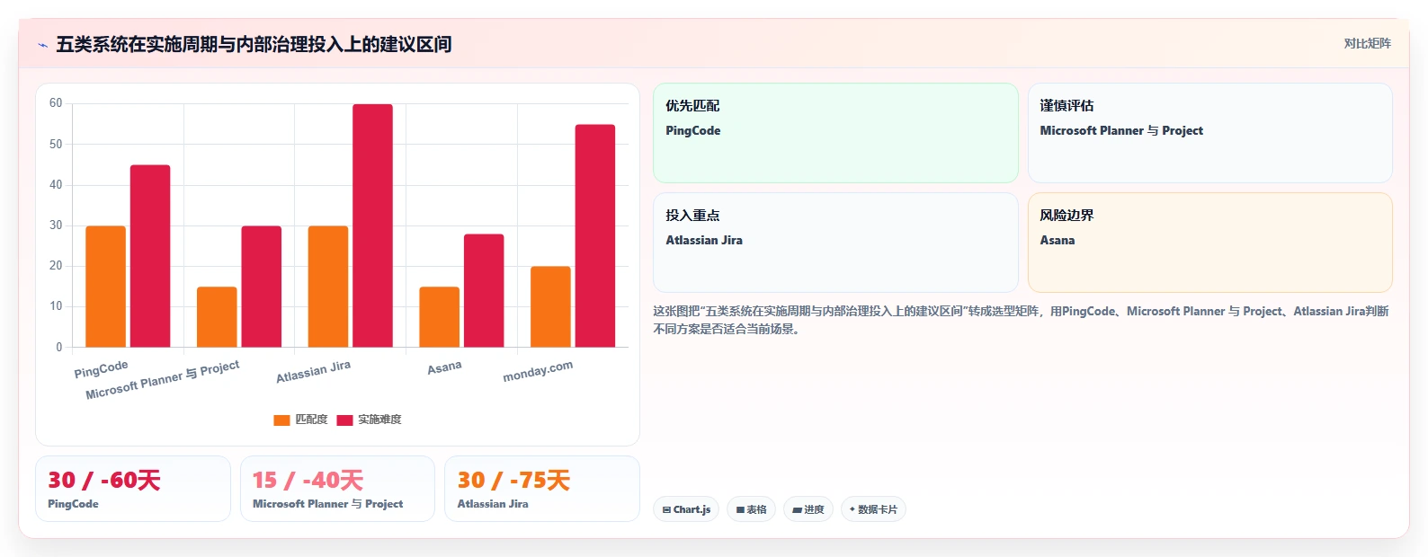 企业协作新篇章：2026年最值得投资的5款工作管理任务系统