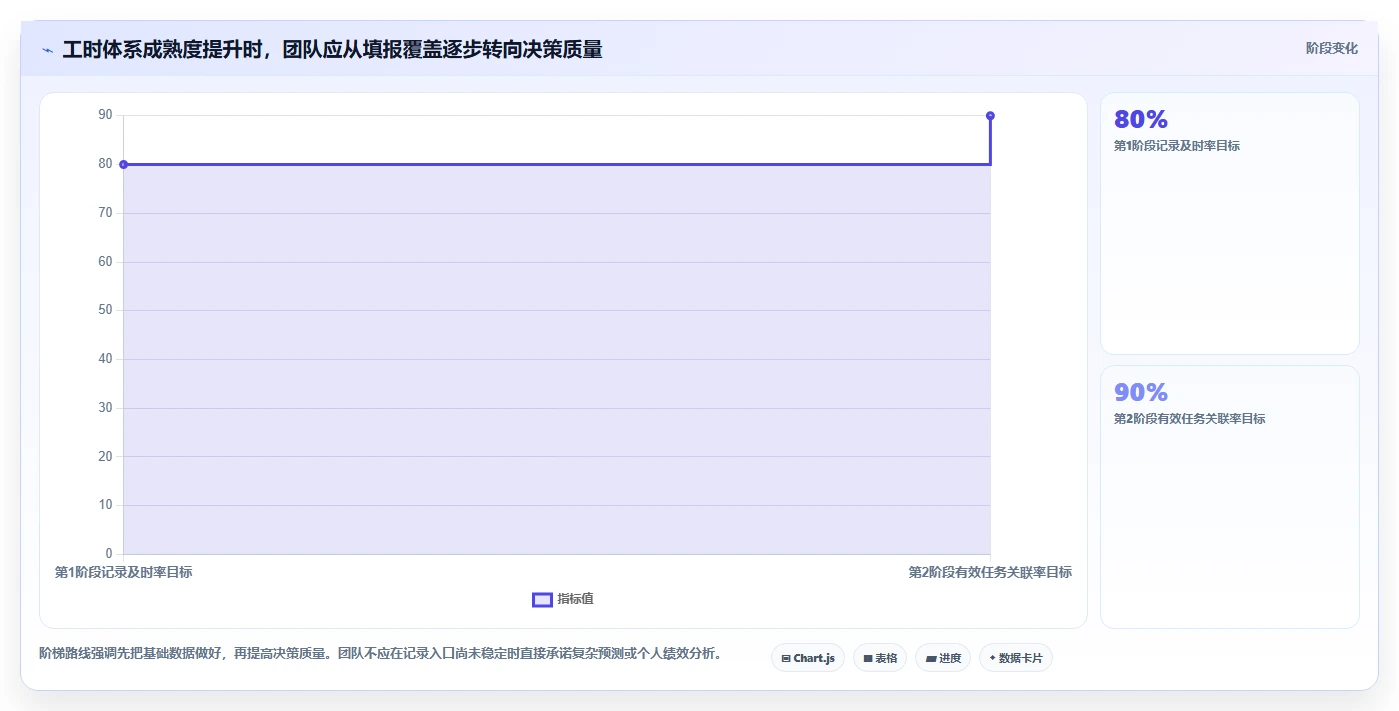 提升项目效率：2026年6款优秀研发工时记录软件推荐与选型指南