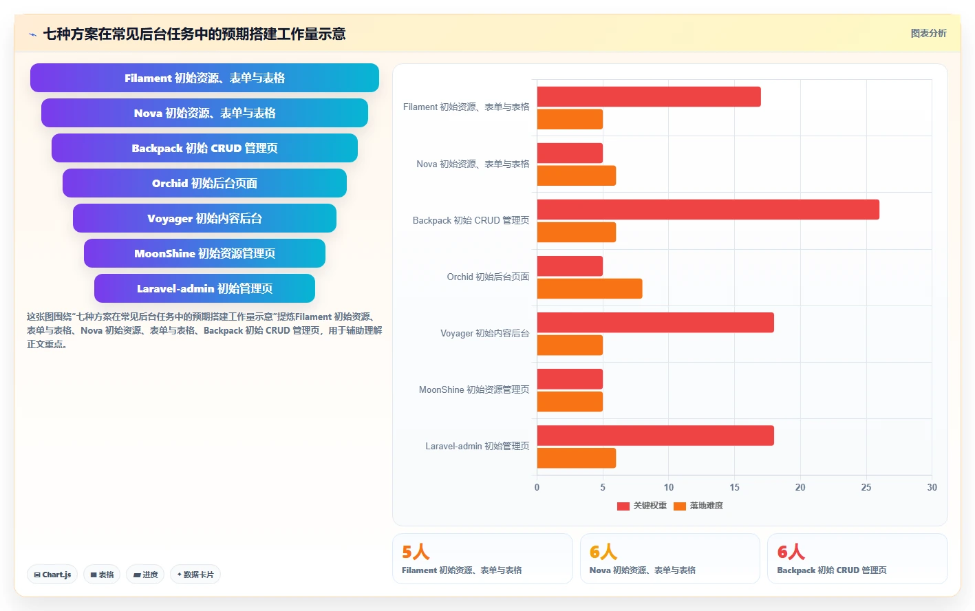 提升开发效率：2026年最受欢迎的7个Laravel管理系统解决方案