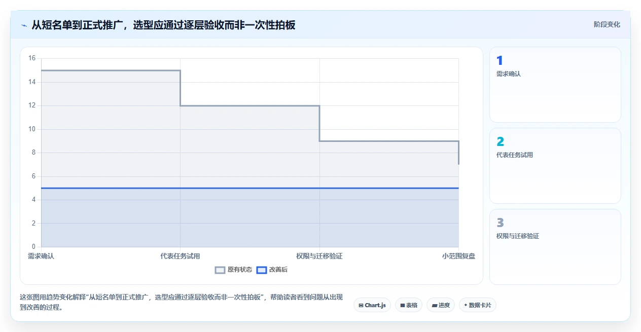 2026年效率王者：6款顶级在线文档工具全面对比
