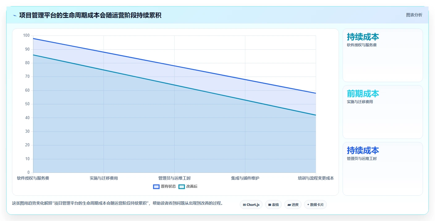 2026年医疗项目管理平台选型指南:6款替代Jira的主流方案对比