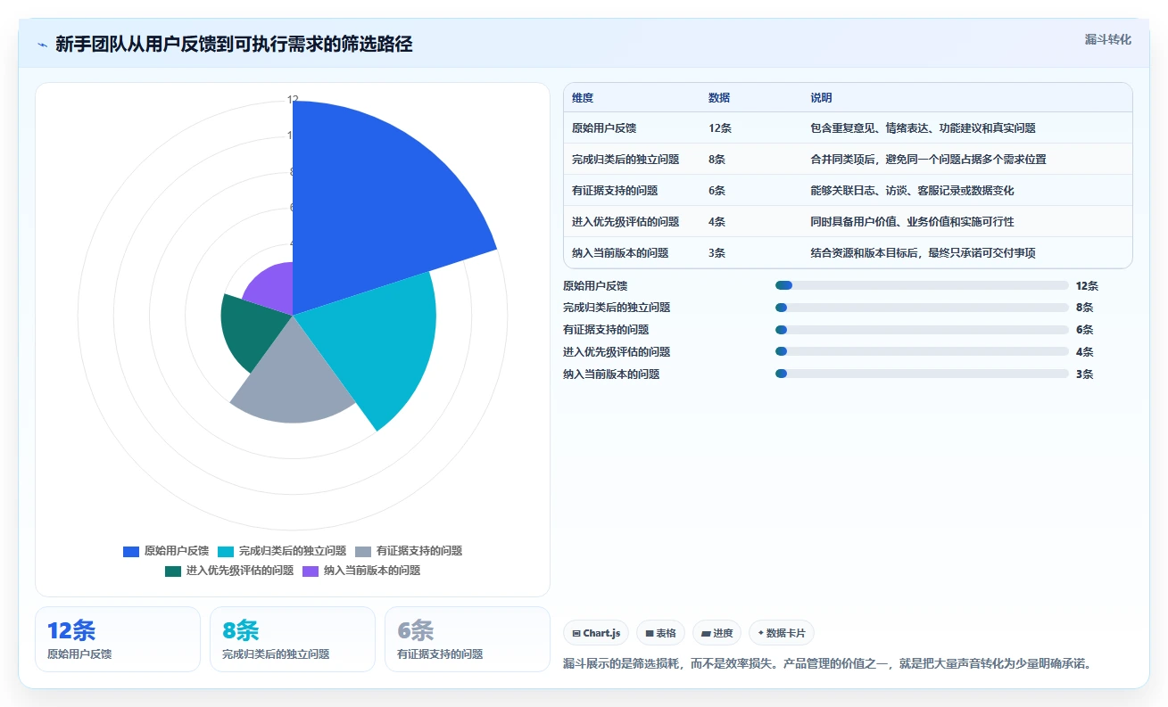 2026年易上手的产品管理软件怎么选？五款新手友好型工具深度测评