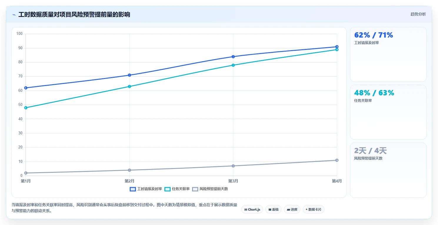 项目管理新趋势:2026年最值得投资的5款工时标准化系统
