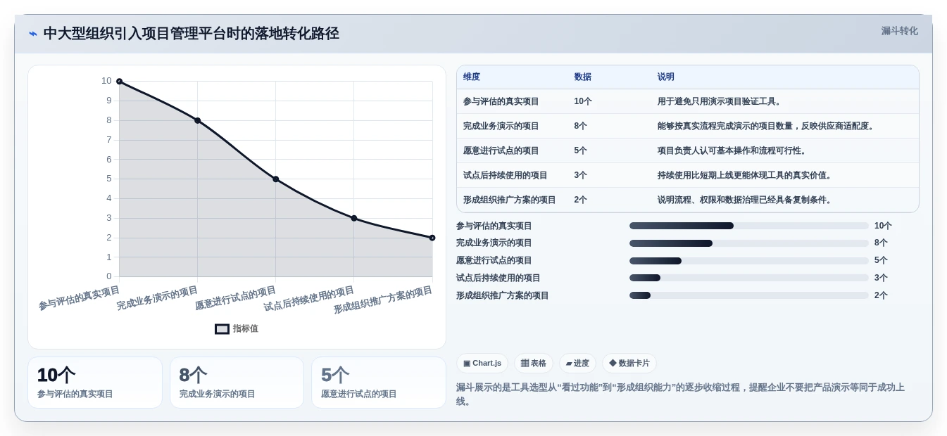项目经理必读:2026年如何选择最适合的项目时间管理工具?