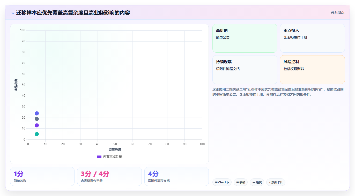 选择困难症看过来：2026年知识库编辑软件选型指南