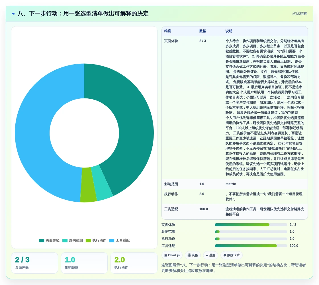 八、下一步行动：用一张选型清单做出可解释的决定