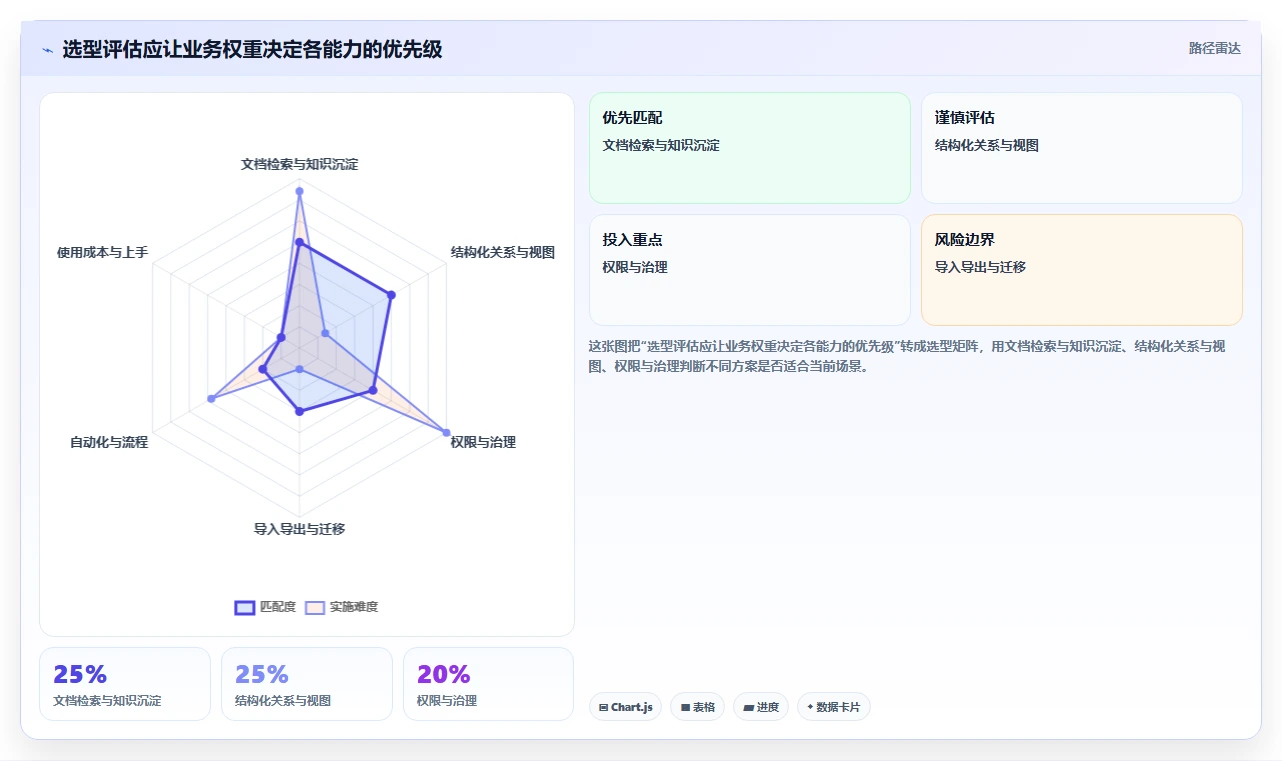 效率提升必备:2026年度5大知识库通常表结构工具对比