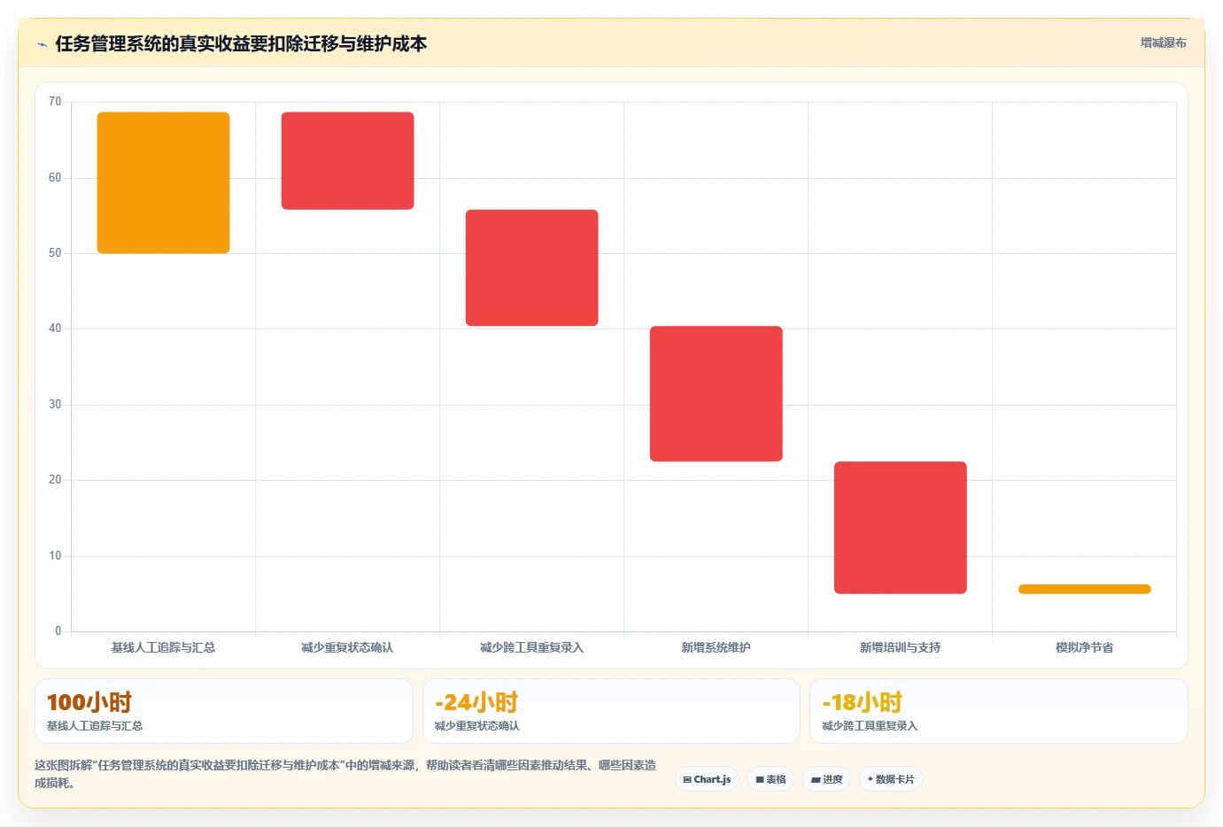 提升研发效率：2026年最受欢迎的5大IT任务管理系统推荐