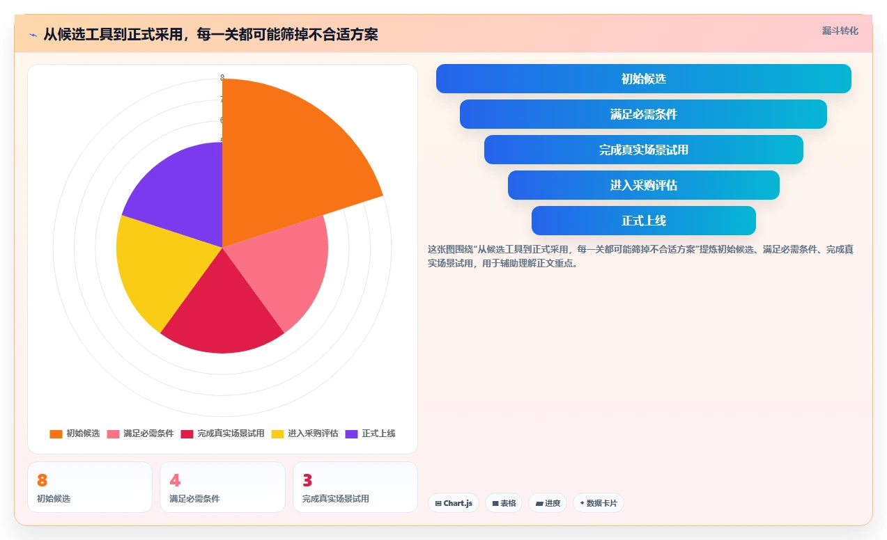 项目管理新趋势：2026年最受欢迎的8大计划表软件盘点