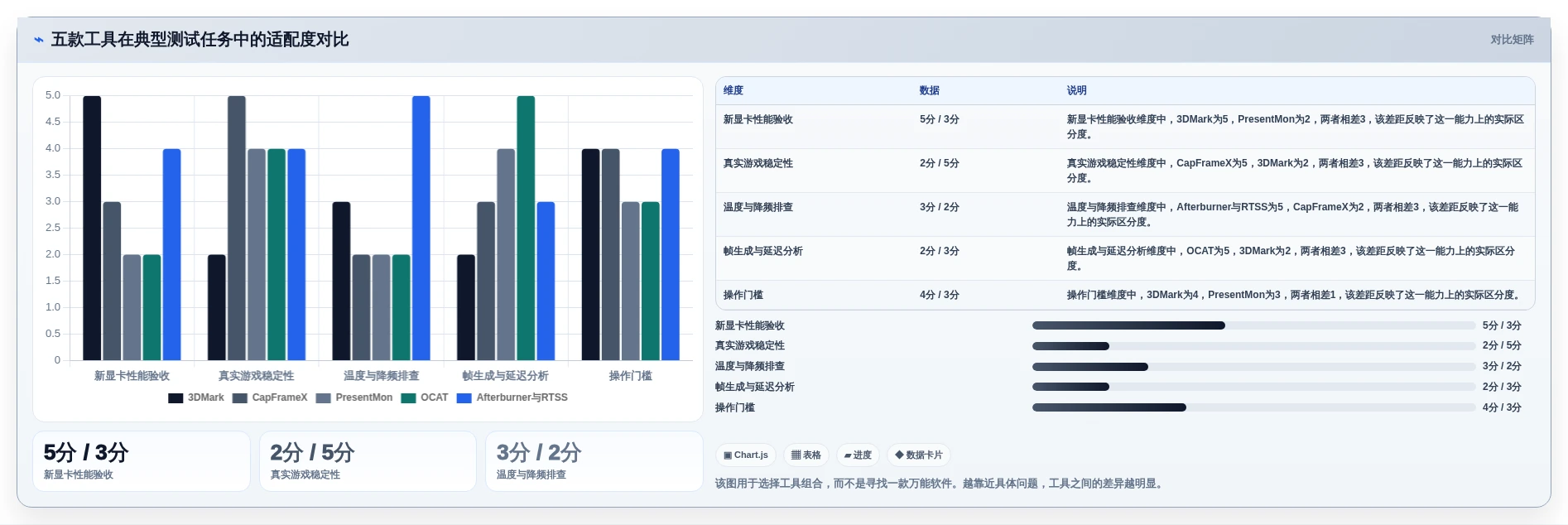 提升游戏性能的秘密武器:2026年最热门的5大测试游戏运行的软件对比