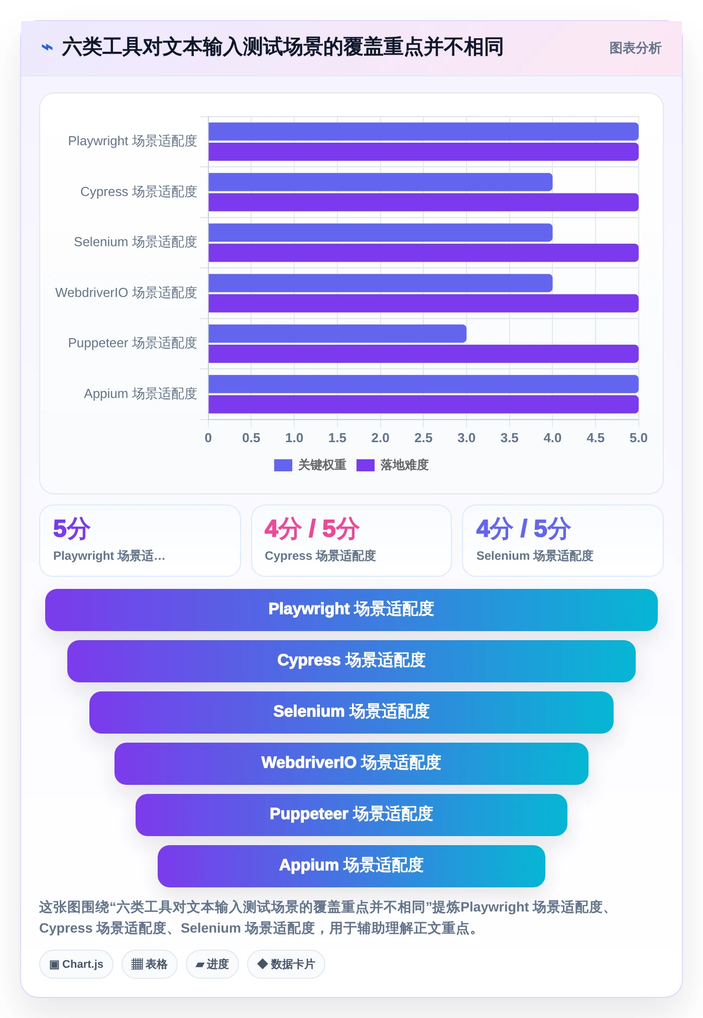 2026年必备：6款顶级文本输入框的测试工具全面对比
