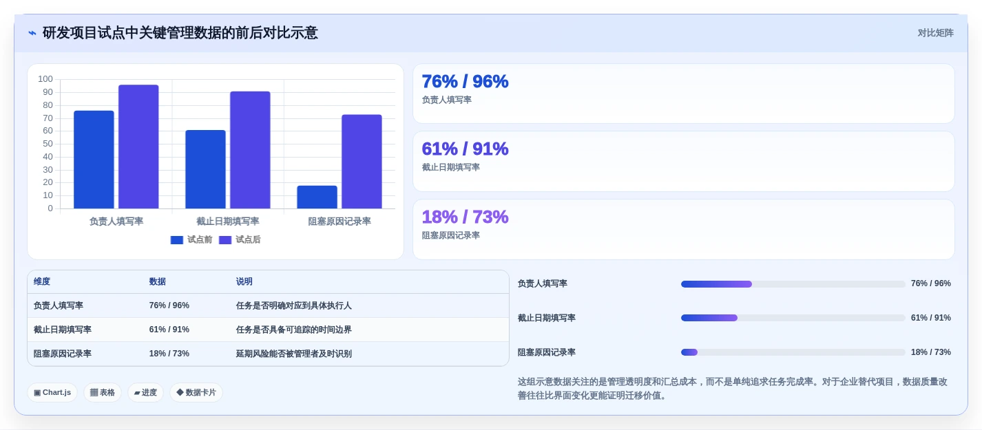 项目管理新趋势:2026年最值得尝试的8款清单制管理系统