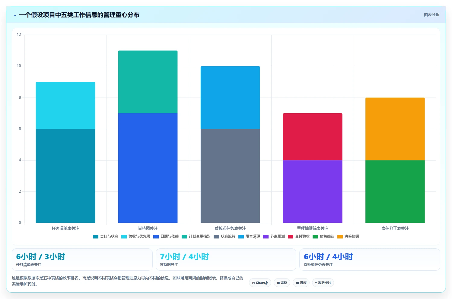 项目管理新趋势：2026年最受欢迎的5大任务推进表格对比