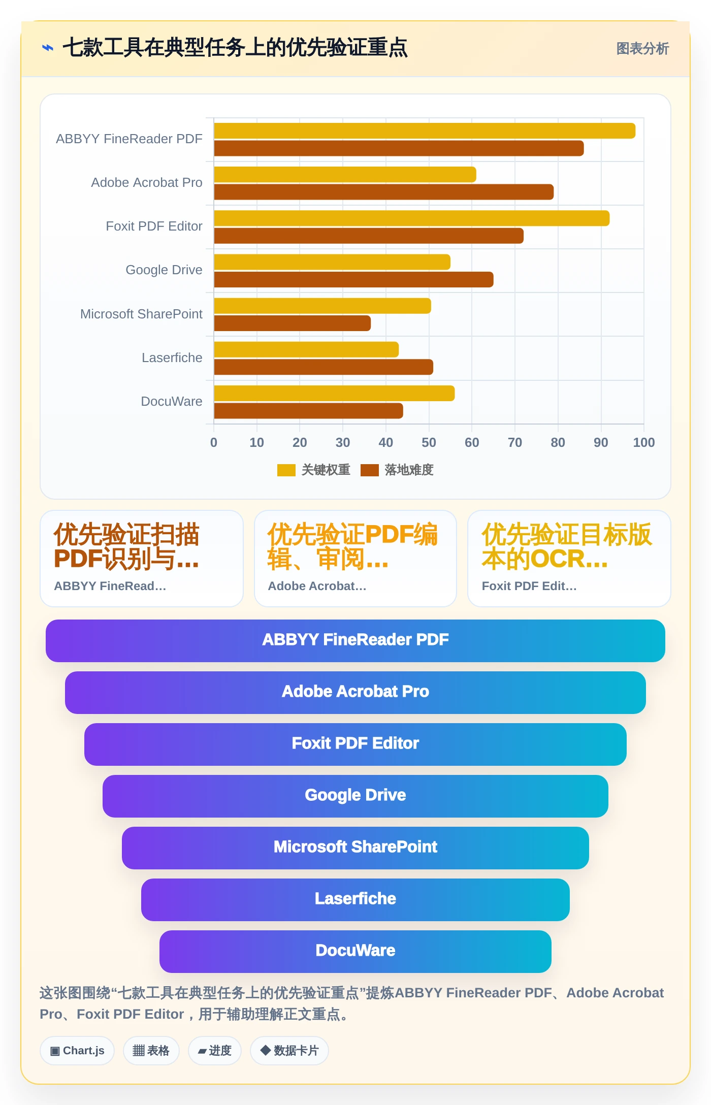 2026年效率之选：7款顶级文档管理工具OCR全面对比