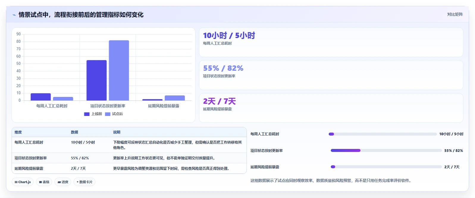 项目管理平台与OA系统如何选?2026年7款主流工具深度对比