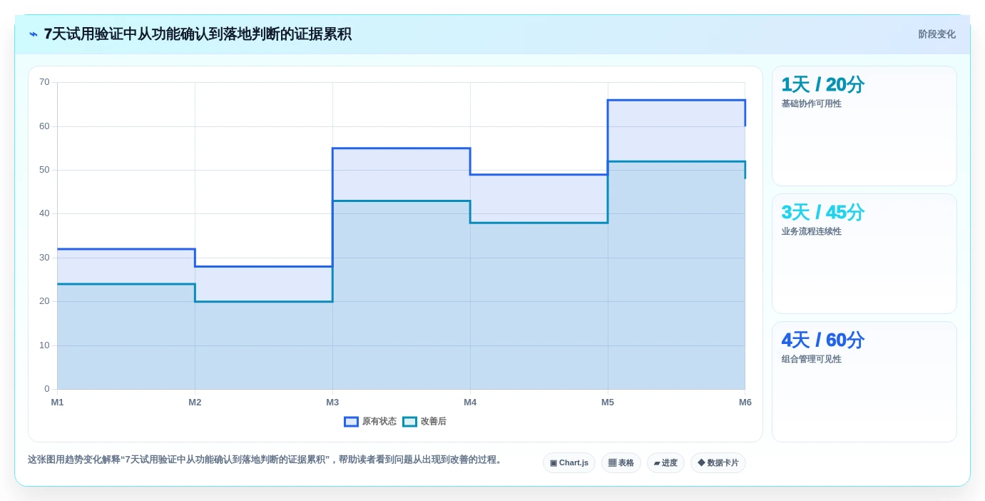 2026年项目管理软件选型指南：10款企业级工具深度对比与适用场景分析