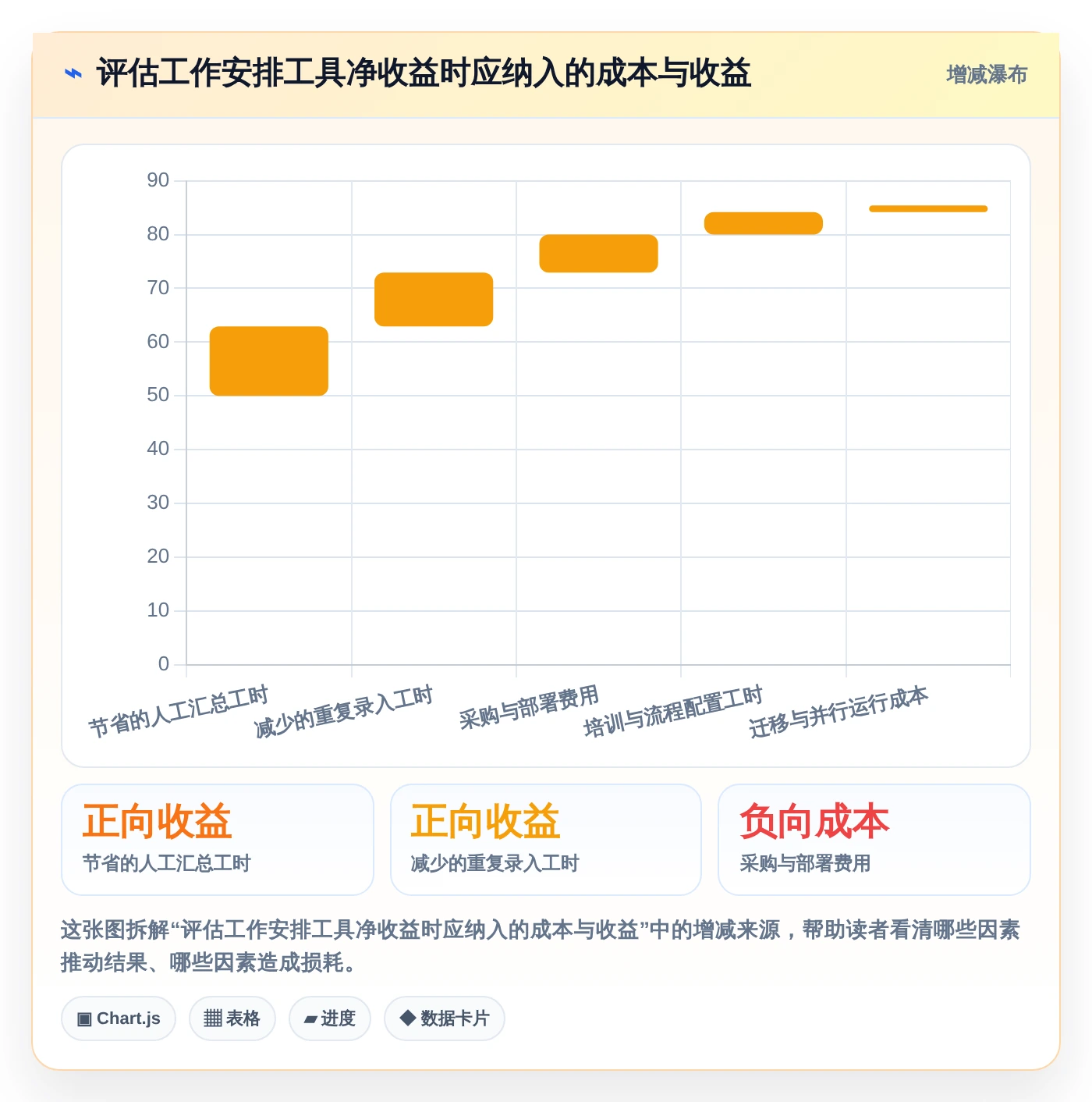 远程办公新选择:2026年8款好用的工作安排工具深度评测