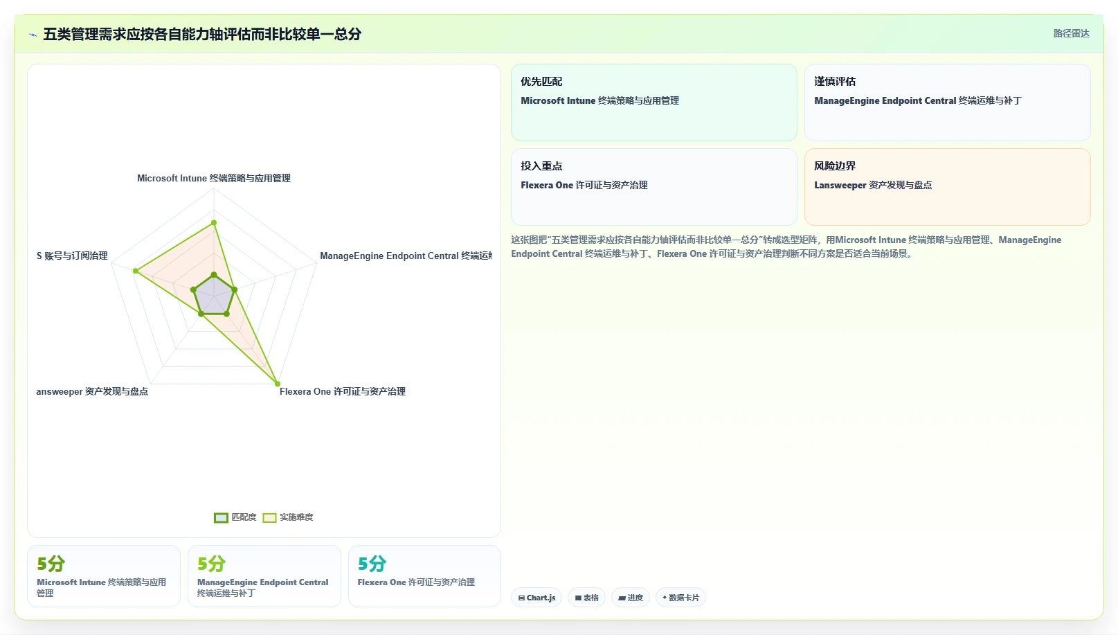 企业必看:2026年软件管理平台有哪些最佳选择?5大工具推荐