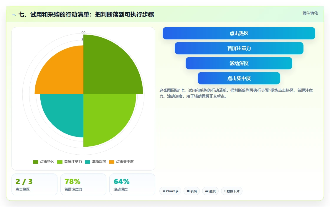 七、试用和采购的行动清单:把判断落到可执行步骤