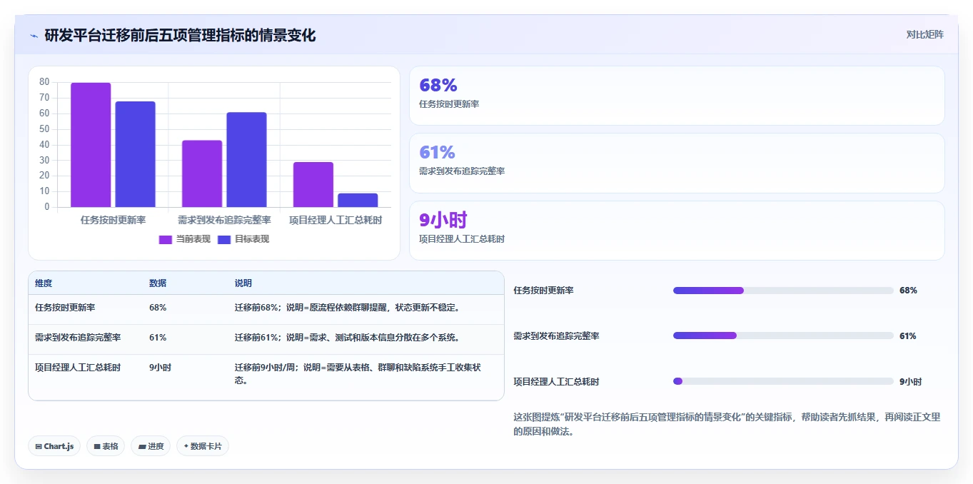 项目管理平台企业资质要求选型指南:2026年最新7款工具全面评测