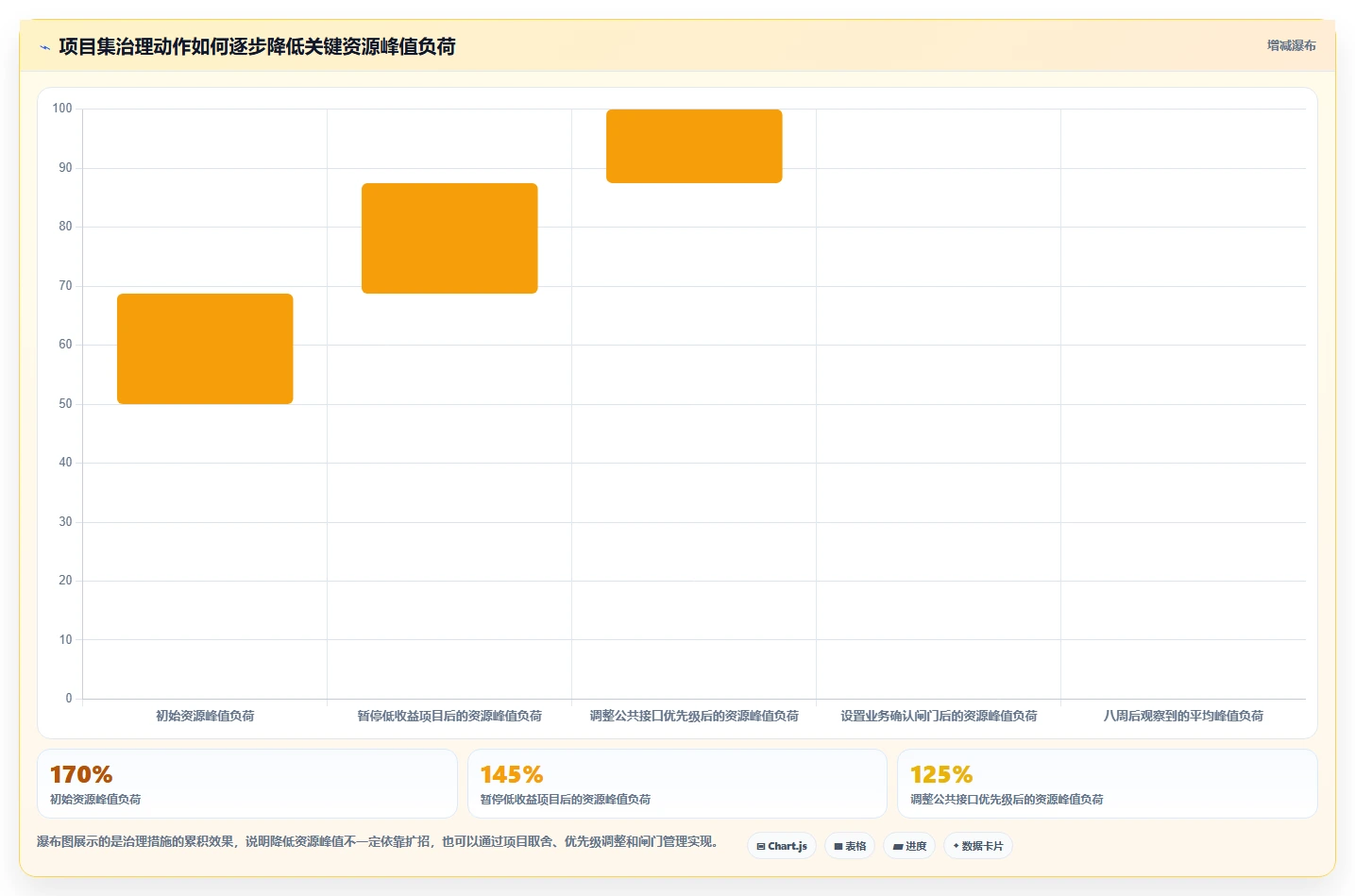 2026项目集管理软件怎么选：多项目统筹场景下的选型指南