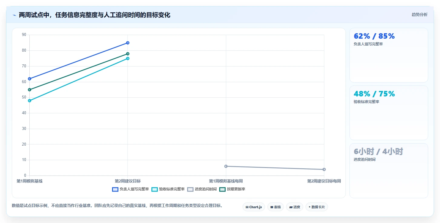 项目管理新趋势:2026年最受欢迎的8大任务流程单工具盘点