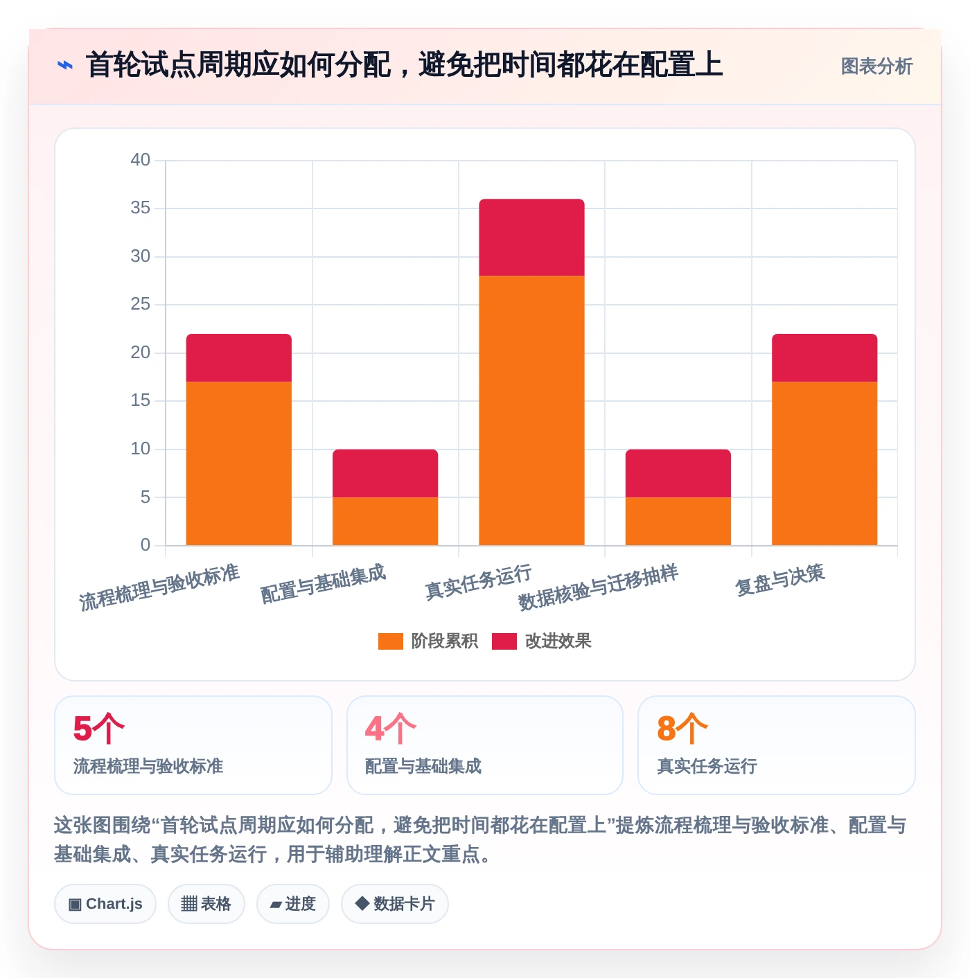 2026年必选:6大产品研发流程管理系统工具对比分析