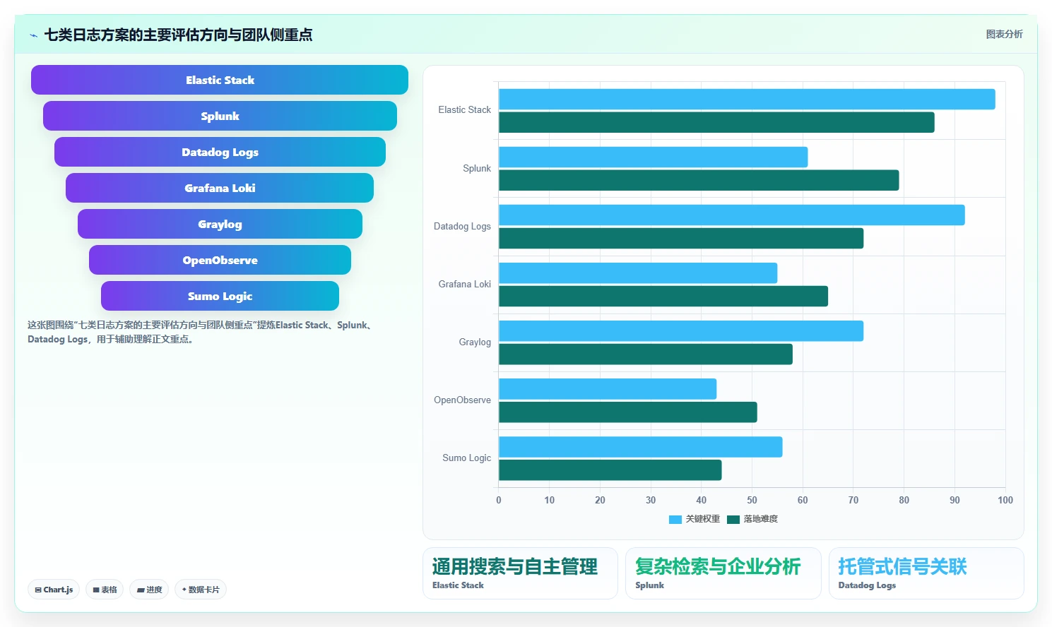研发效率提升利器：2026年最值得投资的7款日志管理软件
