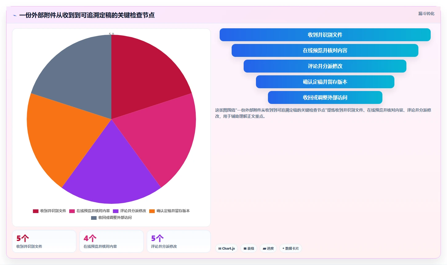 远程办公新趋势:2026年7款热门在线文档预览编辑工具深度测评