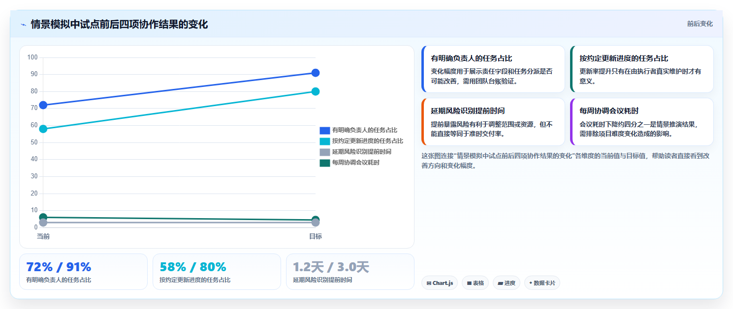 突破效率瓶颈:2026年8款热门计划管理软件PC版深度测评