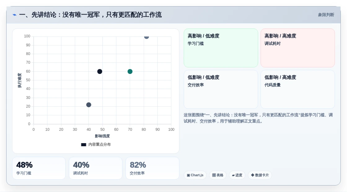 2026年10大bugfree管理工具横评：哪款最适合你的团队？