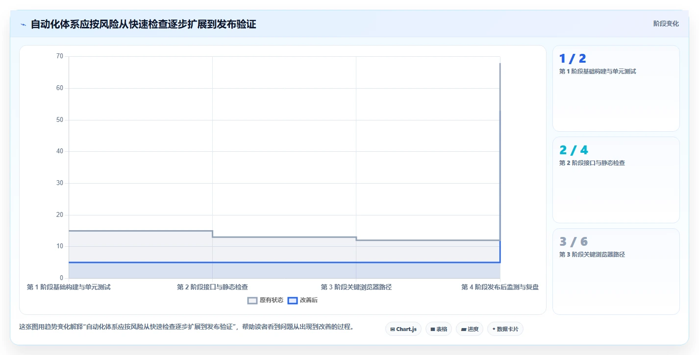 研发团队效率提升！7款优质开发测试软件工具深度盘点
