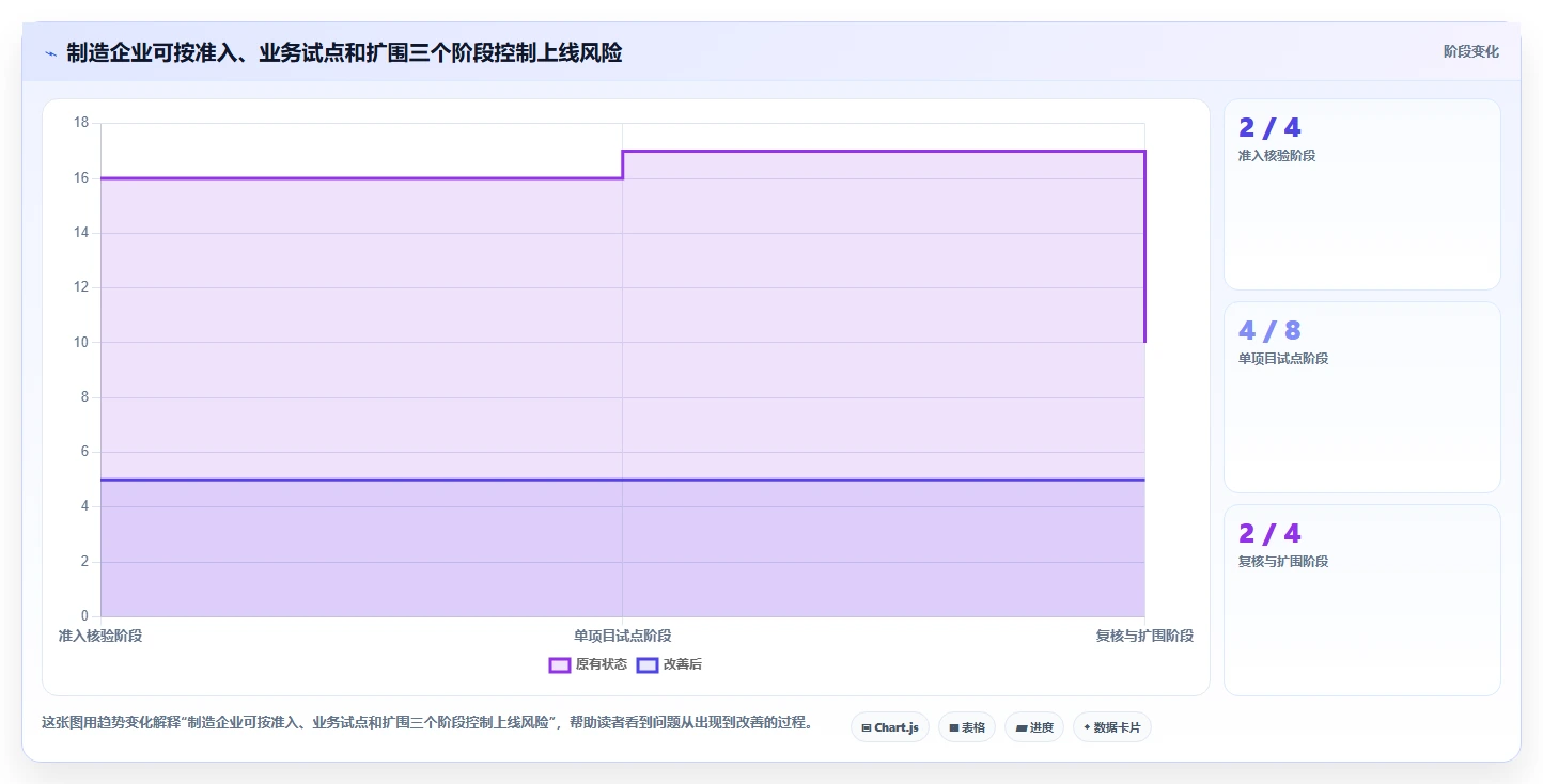 2026制造业瀑布管理工具哪家好?五款主流产品测评与选型指南