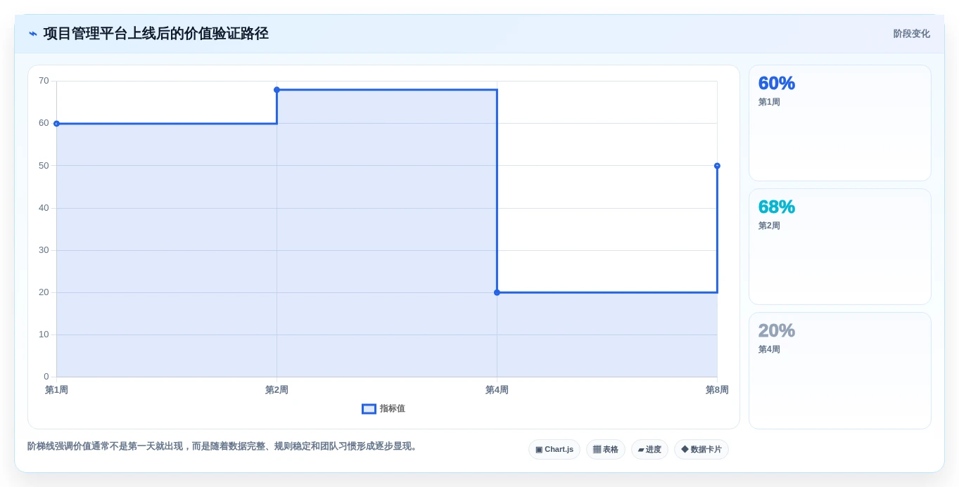 项目经理必读:2026年最佳多人项目管理软件选型指南