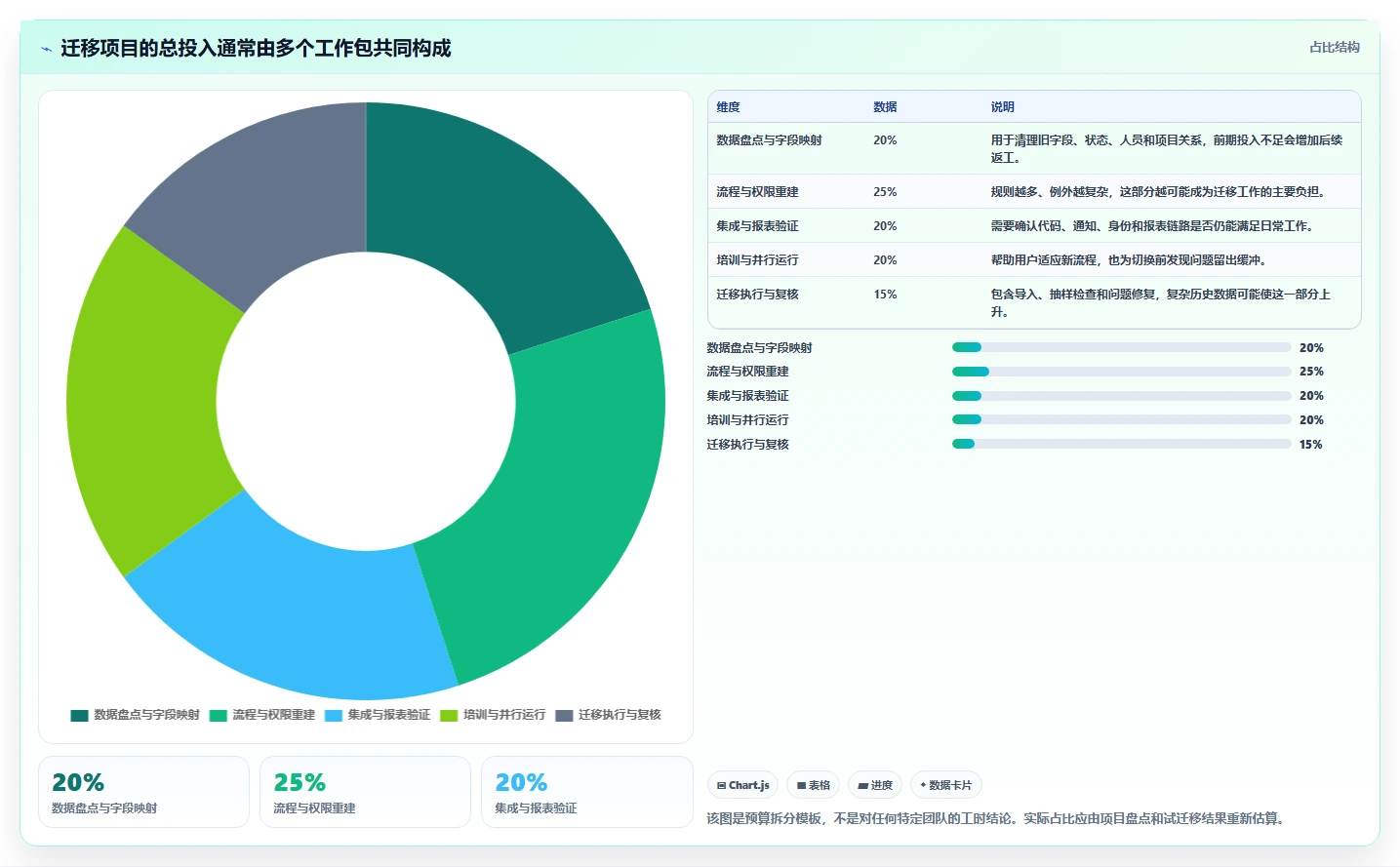 2026年高性价比 Jira 替代软件哪些值得试?五款工具测评与选型建议