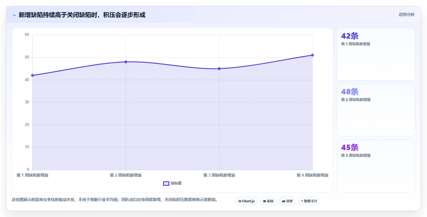 2026年必备:TOP 6项目管理bug工具大盘点,提升研发效率