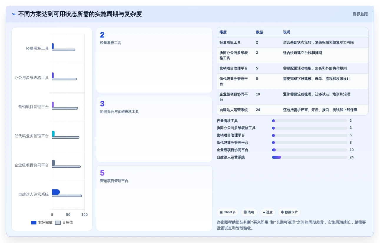 项目经理必看:2026年达人任务管理系统选型指南TOP8