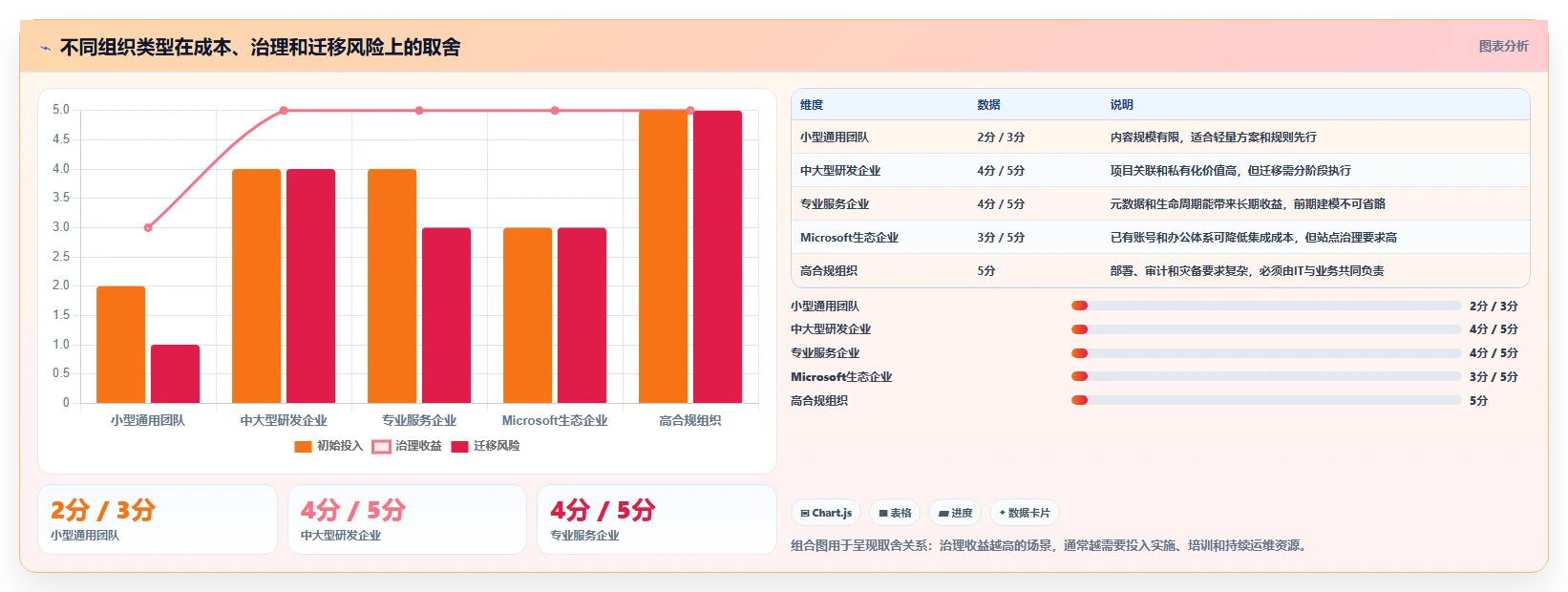 提升效率新选择：2026年最值得关注的5款access文档管理软件