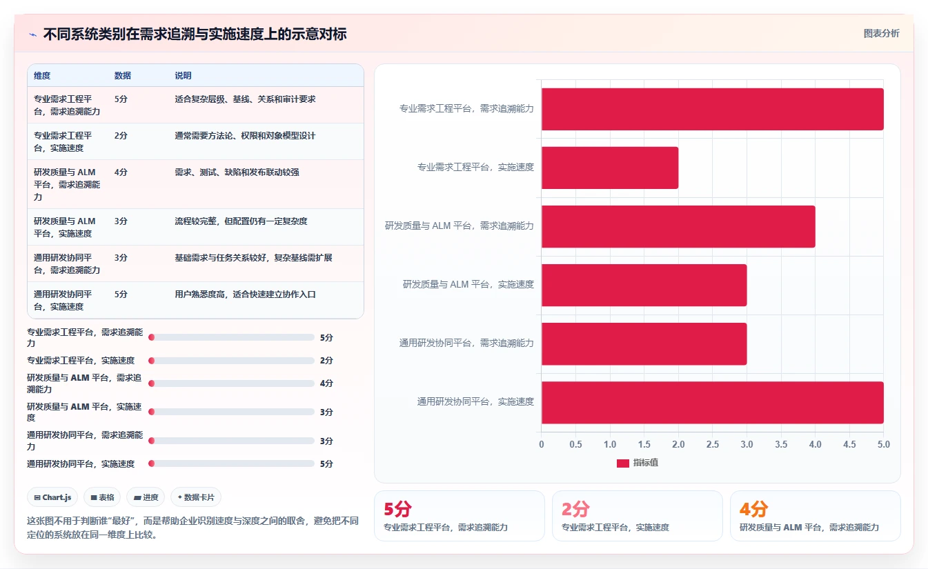 能对接PLM的需求管理系统有哪些?2026年企业研发场景选型清单