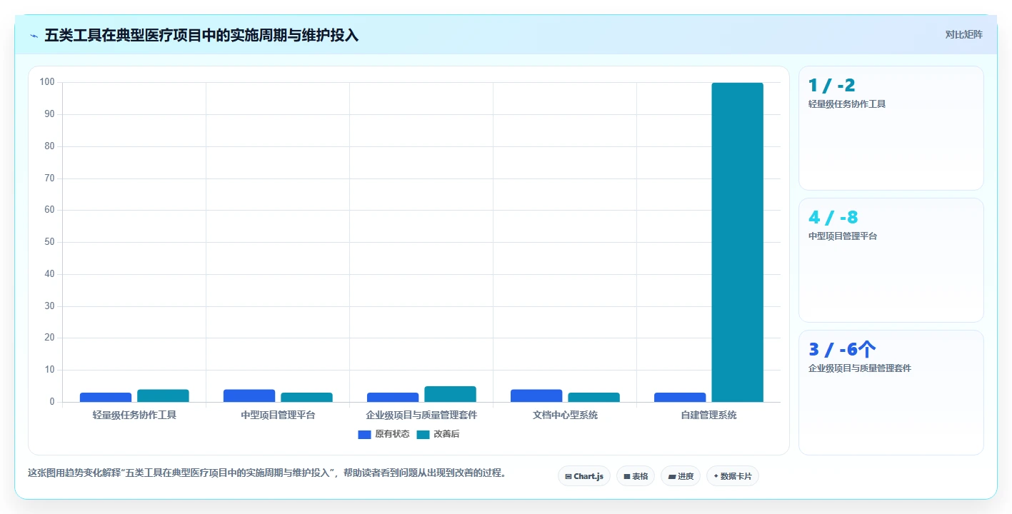 医疗健康行业瀑布管理工具哪个最实用?2026选型对比与实操解析