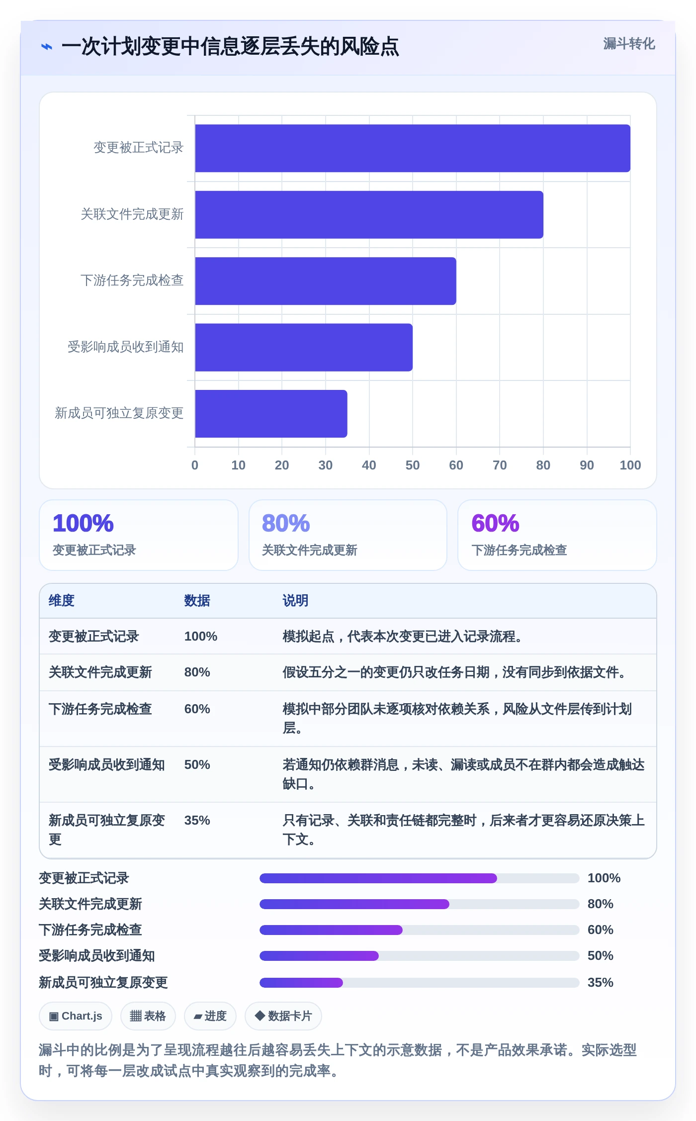 2026年效率革命:6大进度文件管理系统工具详细对比