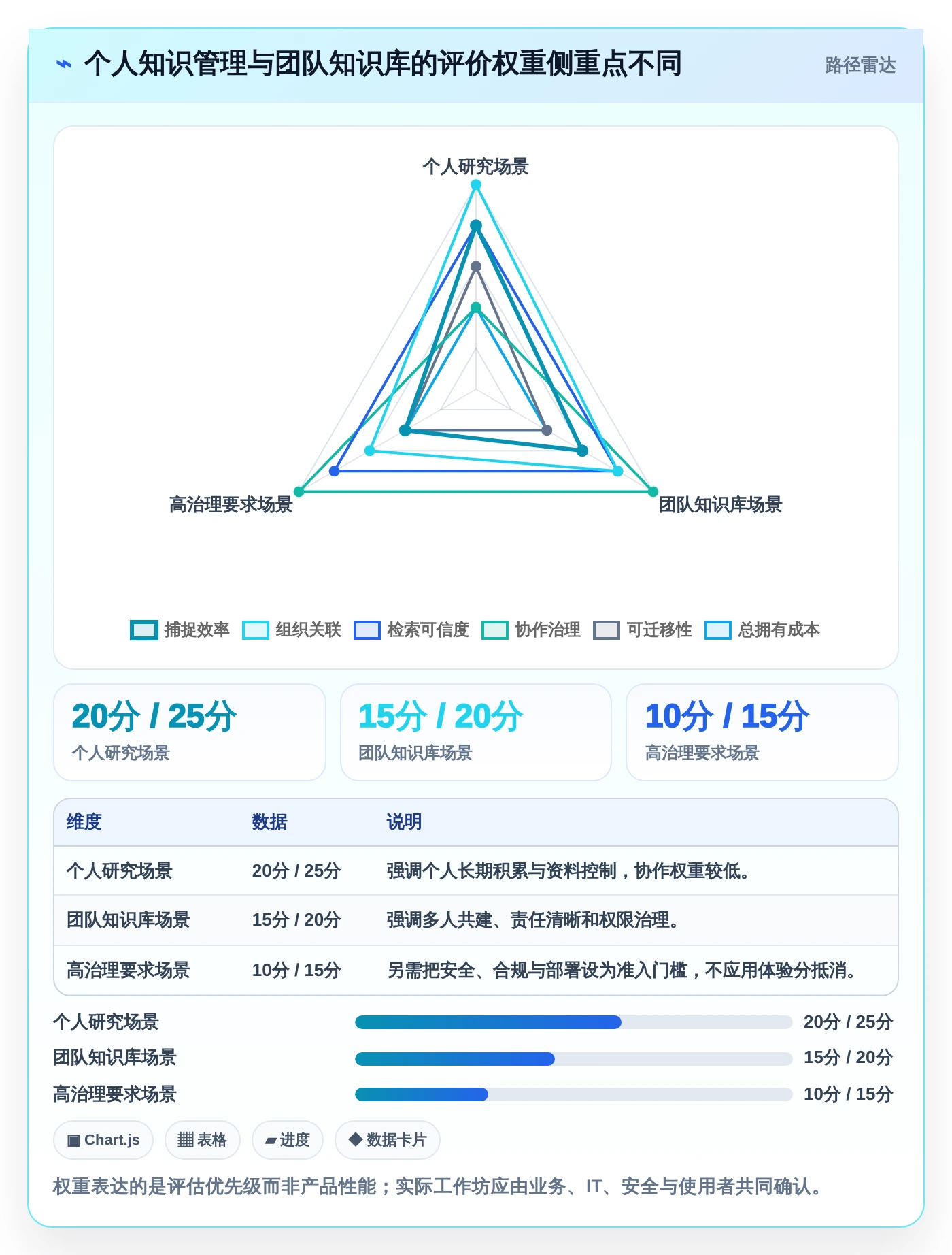 2026年效率之选:7款顶级文档管理笔记工具全面对比