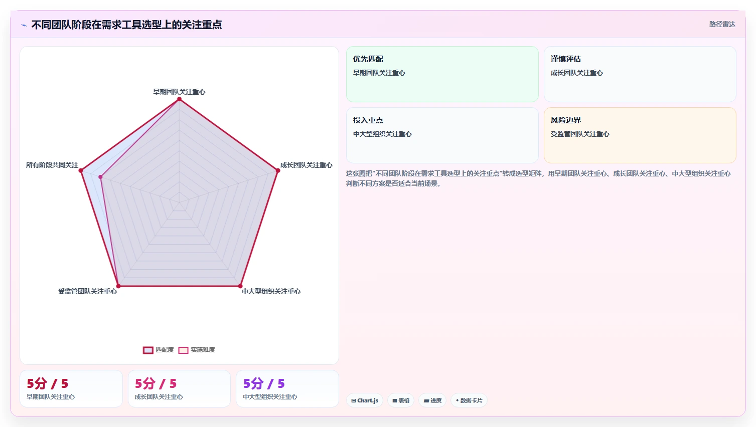 提升效率的秘诀:2026年最受欢迎的5大编写需求文档的软件推荐