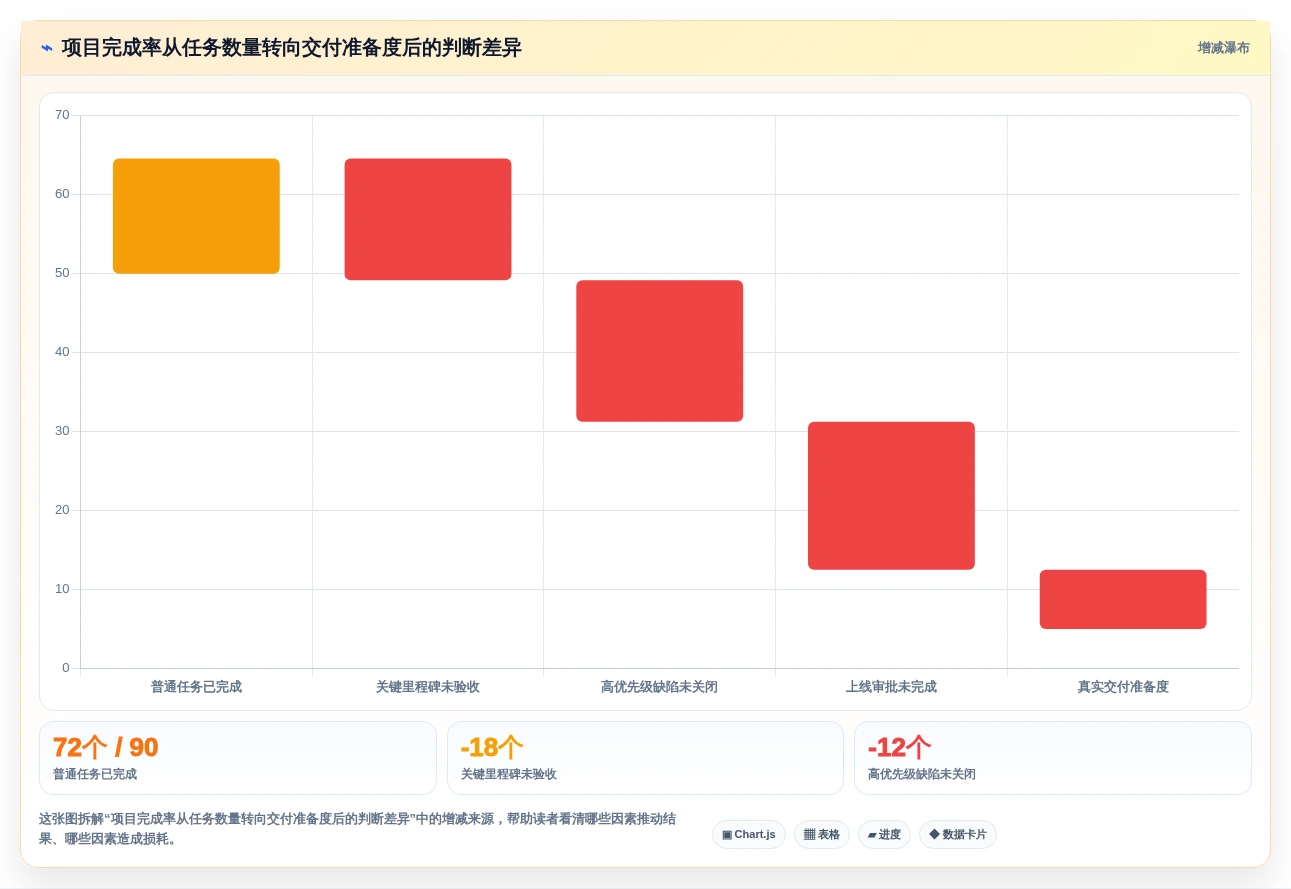 项目管理新趋势:2026年最受欢迎的5大跟进项目进度的工具盘点
