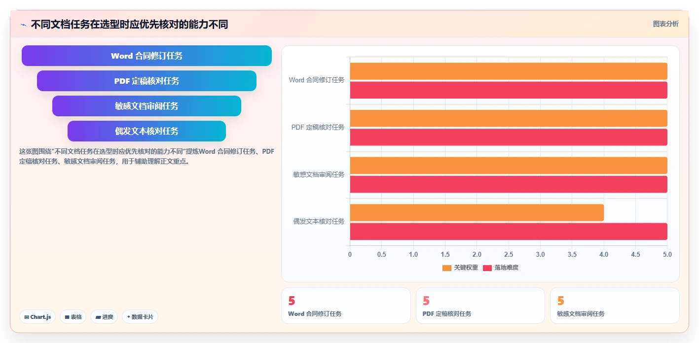 2026年度榜单：8款顶级文档对比软件全面评测