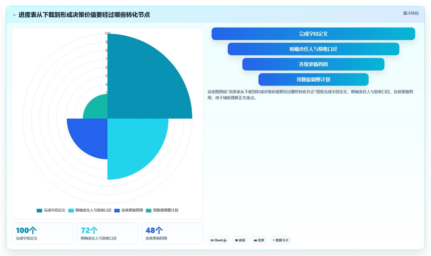 项目经理首选：2026年度6大工作项目进度管理表下载工具推荐