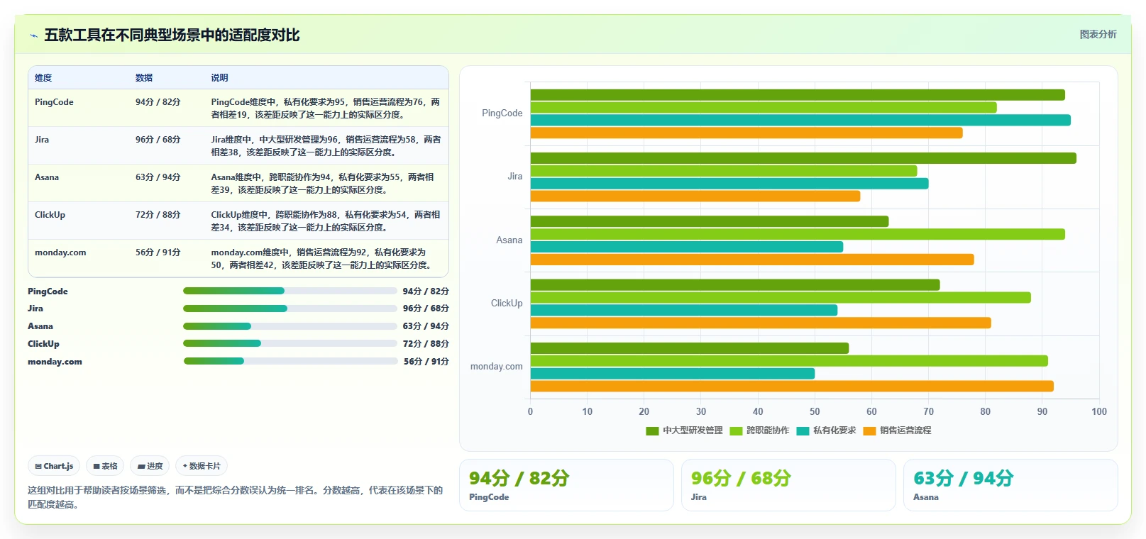 从新手到专家:2026年项目管理工具选型指南(含5款顶级工具分析)
