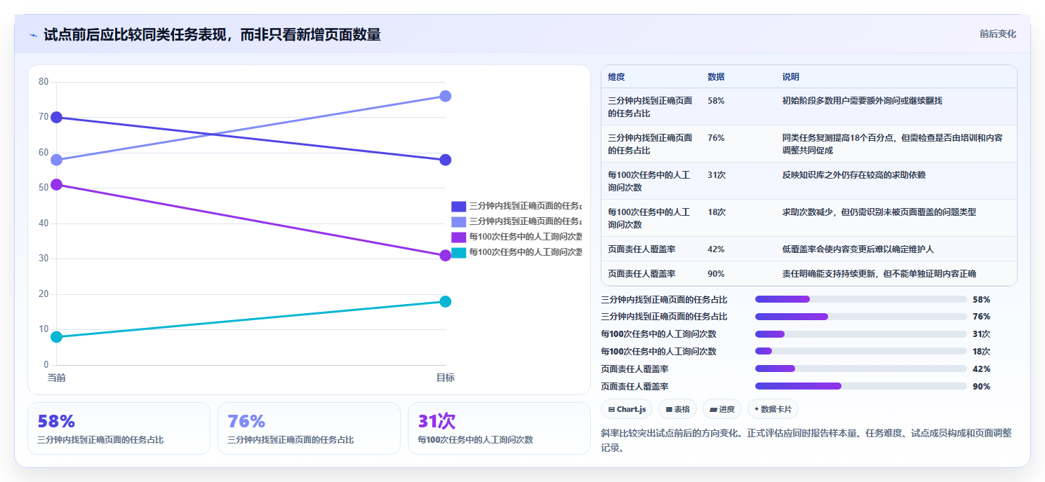 选择困难症?5大做wiki适合的文档工具深度分析与推荐
